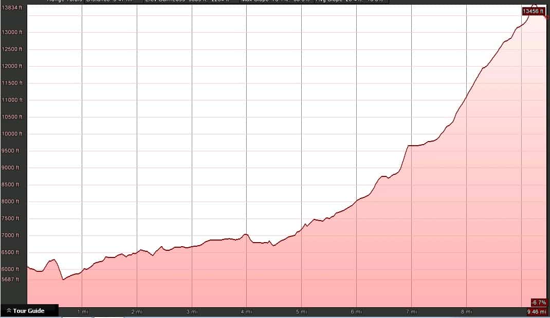 Chatrari-Dham-Ghori-Elevation-Profile